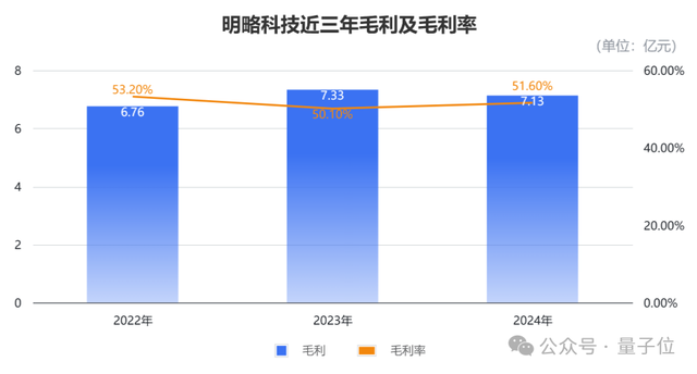 騰訊系A(chǔ)I獨(dú)角獸沖刺港股IPO，北大數(shù)院校友創(chuàng)業(yè)19年，包攬27%世界500強(qiáng)客戶