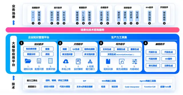 “技術(shù)故障”背刺巴菲特，金融大模型到底靠不靠譜？