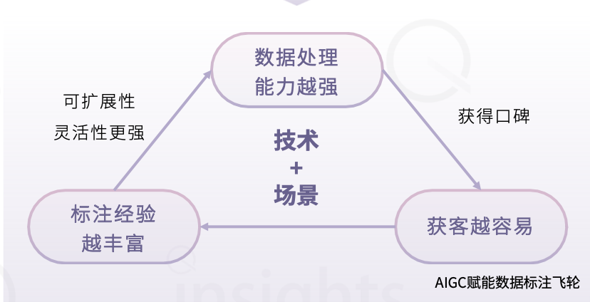 中國(guó)AIGC數(shù)據(jù)標(biāo)注全景報(bào)告：百億市場(chǎng)規(guī)模，百萬(wàn)就業(yè)缺口