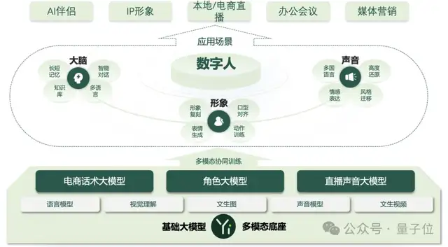 國產(chǎn)大模型競技場首超GPT-4o！零一萬物GLM共同躋身Top10