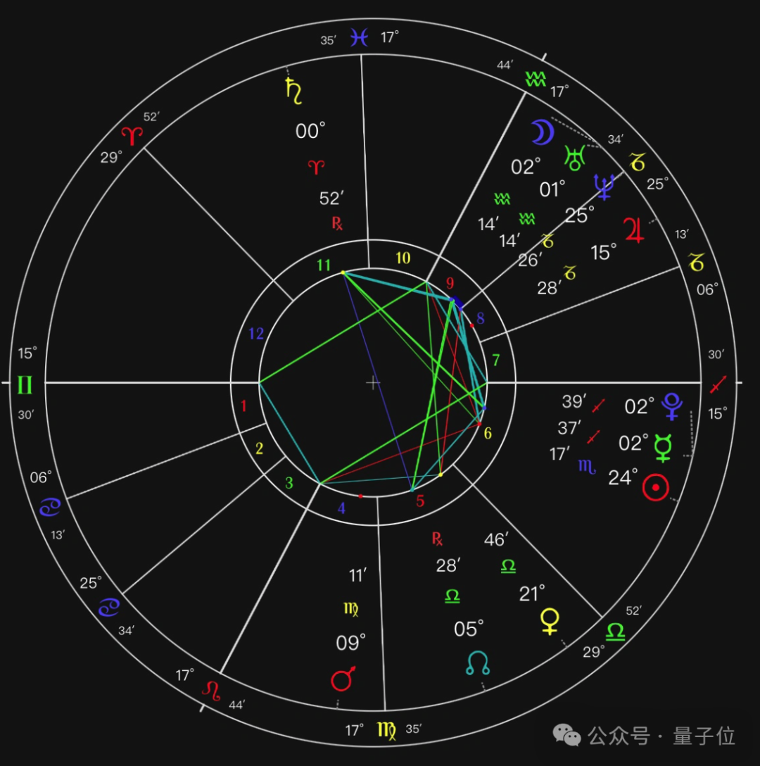 AI大模型看手相！圖片視頻加持深度思考，阿里QVQ-Max“神了神了”