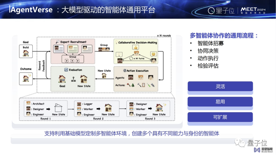 大模型應(yīng)用，最重要的是邏輯推理能力｜面壁智能李大海@MEET2024