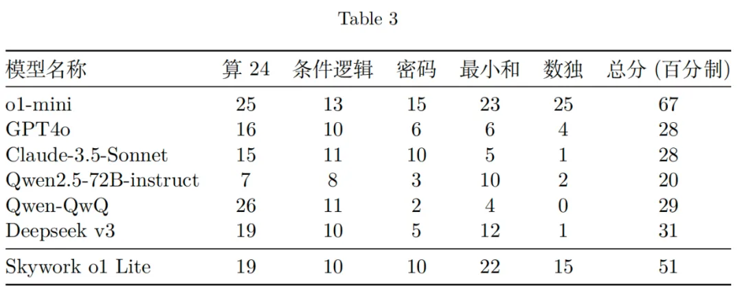 「天工大模型4.0」o1版和4o版正式上線天工APP和網(wǎng)頁 免費使用