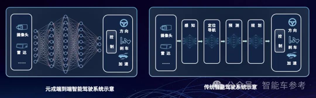 VLA改寫智駕競速規(guī)則，英偉達(dá)加持，黑馬玩家4個月撬走10%份額