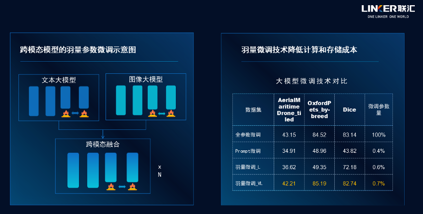 國內的自主智能體OmBot發(fā)布了