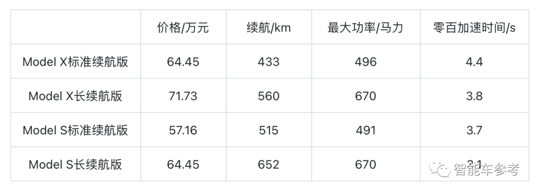 Air版特斯拉Model XS發(fā)布：便宜7萬，續(xù)航更短