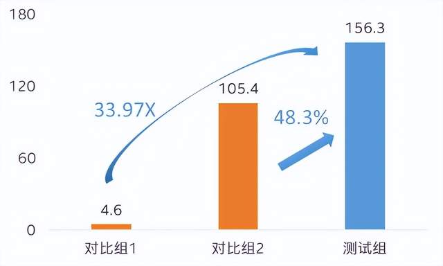 AI真·煉丹：整整14天，無需人類參與
