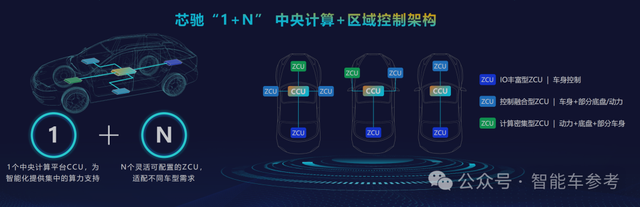 一芯6系統(tǒng)，車端大模型！國產(chǎn)芯片黑科技即將上車