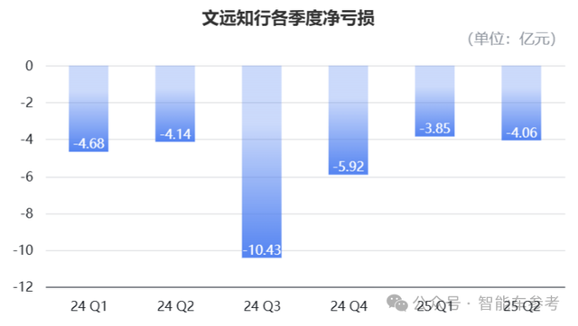 收入暴漲836.7%！Robotaxi第一股Q2財報來了