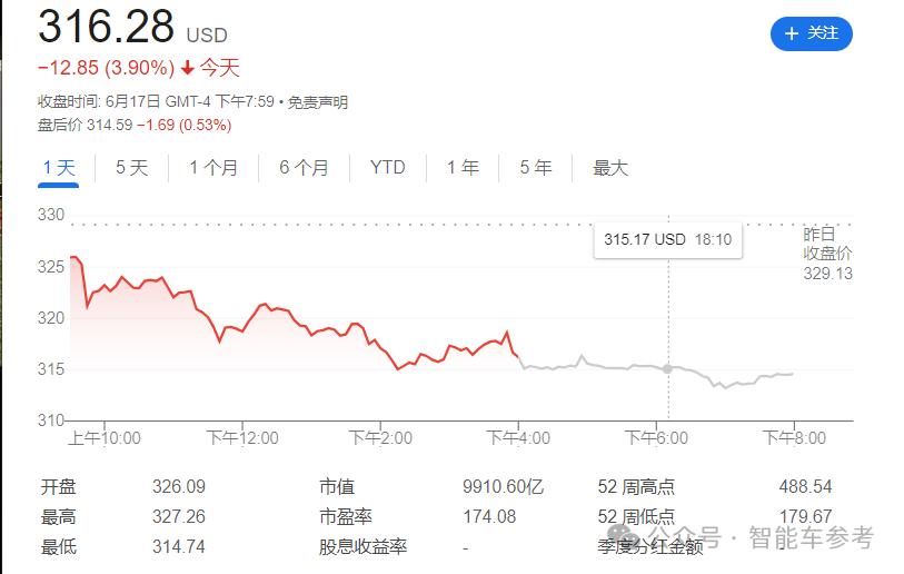 馬斯克曬藥檢自證清白！特斯拉中國銷量強勢復蘇，股價卻下跌3.9%