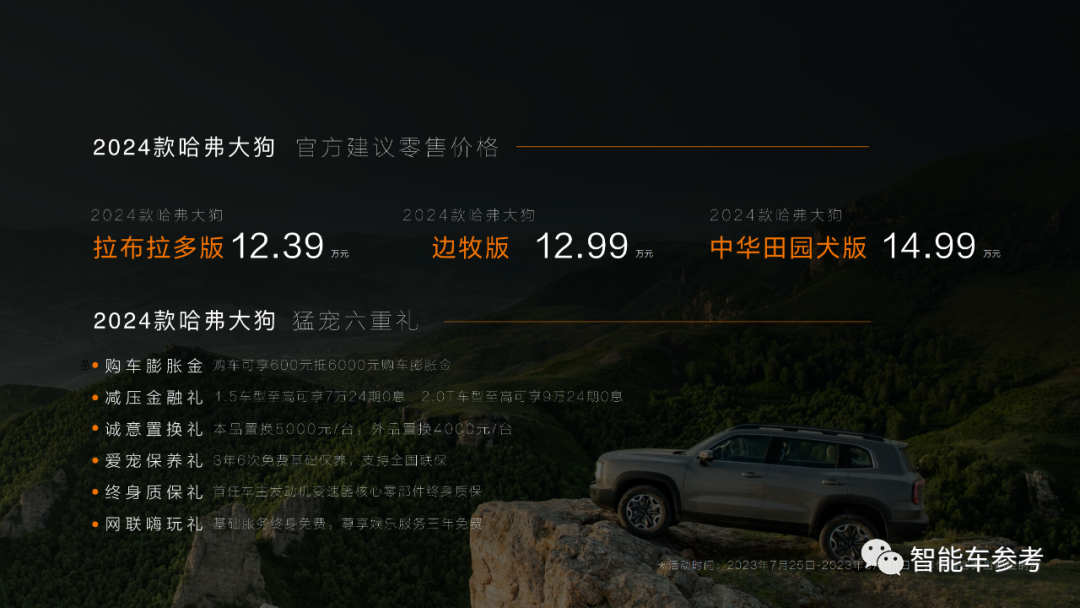 12.39萬(wàn)起！新哈弗大狗開(kāi)售，智能加持，可城區(qū)可越野