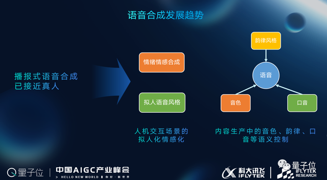 科大訊飛高建清:「底座+能力+應(yīng)用」是科大訊飛AIGC整體布局的三層架構(gòu)