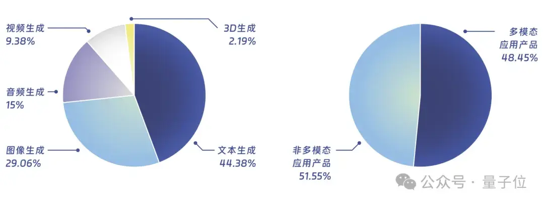 中國AIGC最值得關注企業(yè)&產品榜單揭曉！首份應用全景圖譜發(fā)布