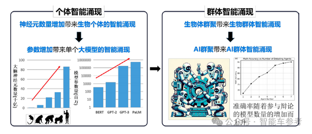 清華率先發(fā)布首份汽車行業(yè)大模型白皮書