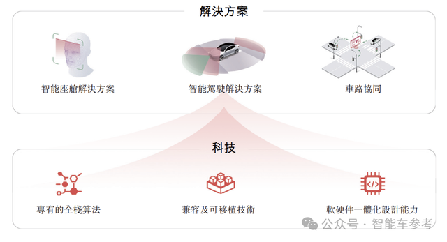 華科系智駕公司赴港IPO，10年吸金15億，收入國(guó)內(nèi)前三