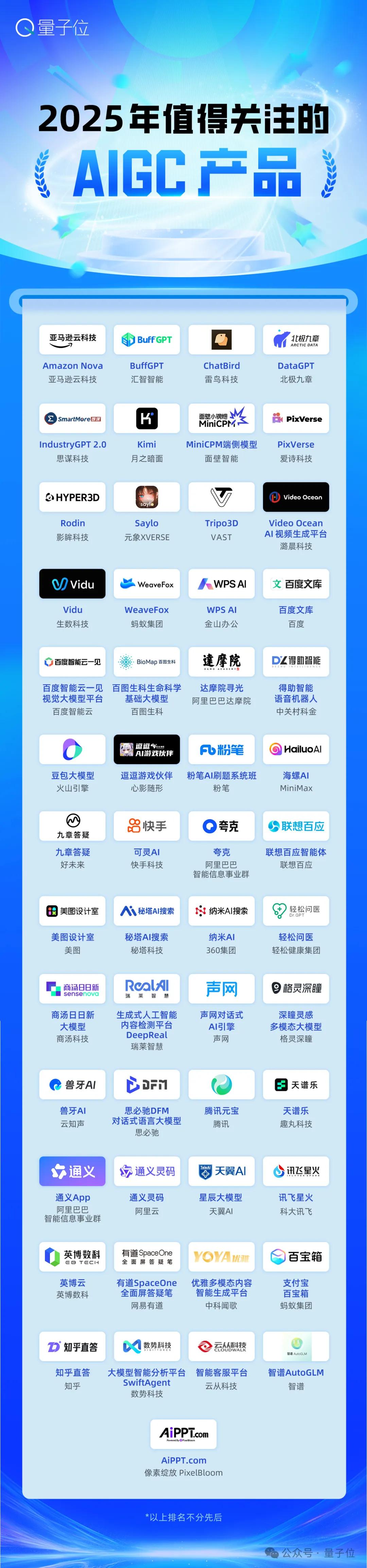 AIGC最強(qiáng)參考！2025值得關(guān)注AIGC企業(yè)&產(chǎn)品榜單揭曉