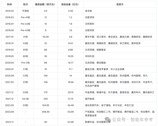 華科系智駕公司赴港IPO，10年吸金15億，收入國(guó)內(nèi)前三