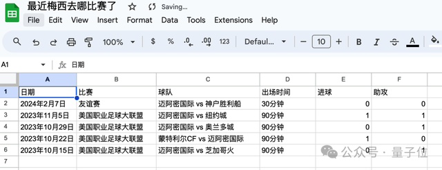 剛剛，谷歌棄Bard發(fā)布超大杯Gemini，全面對標(biāo)GPT-4，前2個月免費！