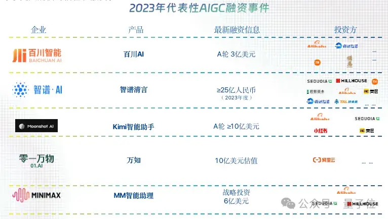 中國AIGC最值得關注企業(yè)&產品榜單揭曉！首份應用全景圖譜發(fā)布