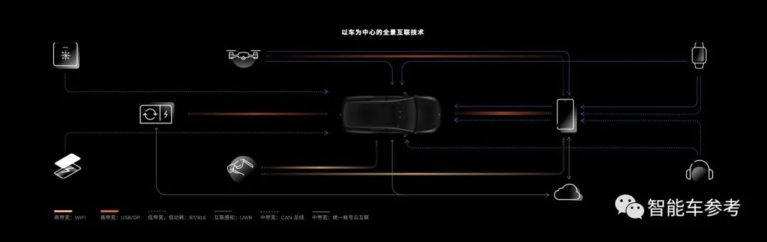 蔚來首款自研芯片發(fā)布，取名“楊戩”；首款手機(jī)開賣，比iPhone 15更貴