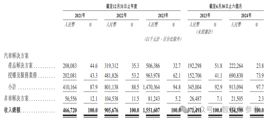 地平線募資50億沖刺IPO，阿里百度齊刷刷認(rèn)購(gòu)，港股年度最大科技IPO