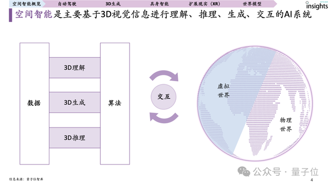 首份空間智能研究報(bào)告來了！一文全面獲得空間智能認(rèn)知、要素、玩家圖譜