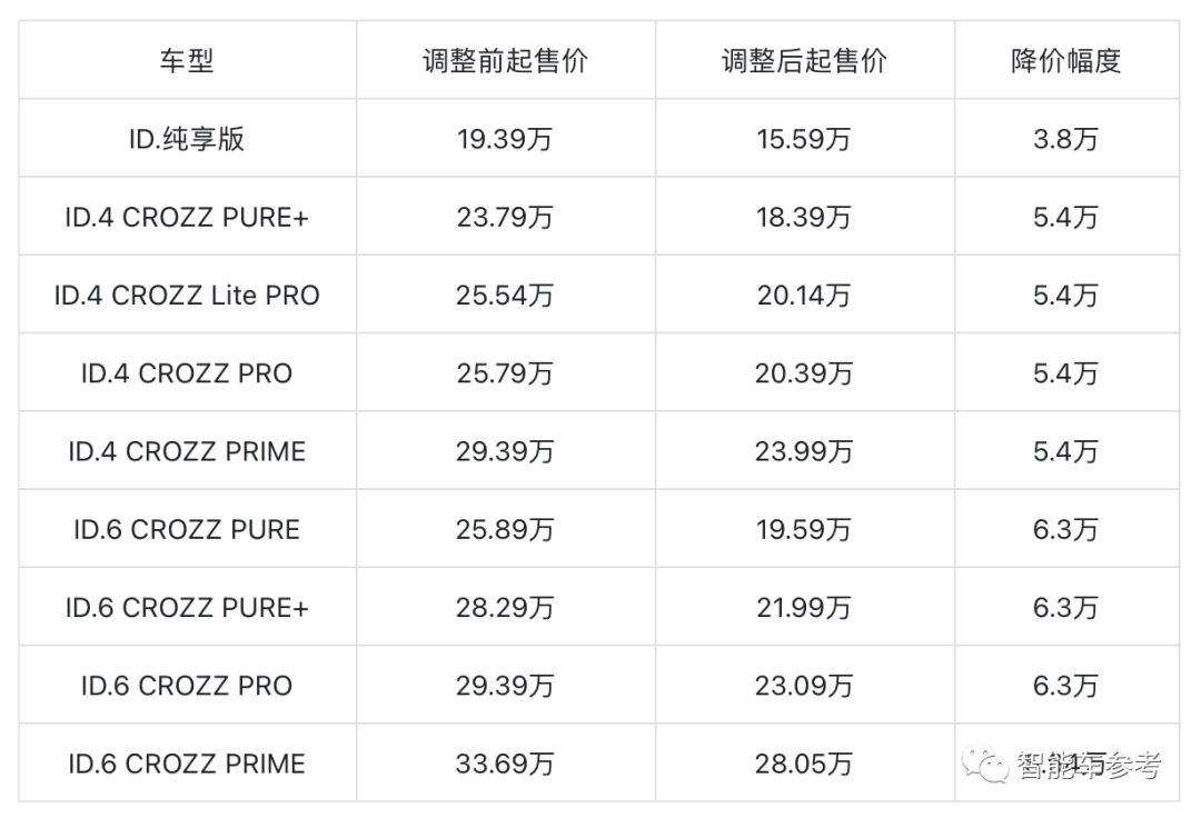 不降價聯(lián)盟就活了48小時！有違反壟斷精神主動失效，成員各懷鬼胎