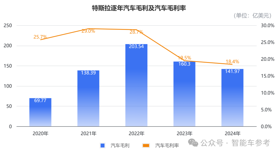 馬斯克承認(rèn)FSD還搞不定中國公交車道，入華窘境核心還是技術(shù)