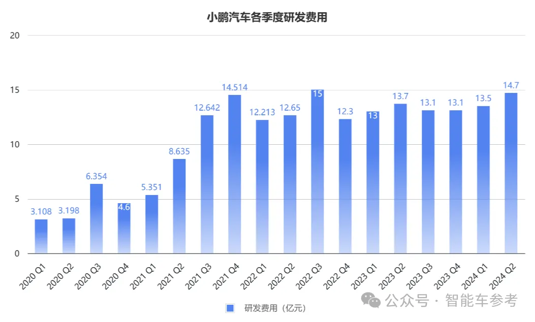 小鵬賣一輛虧4萬，新flag月銷3萬臺，何小鵬：守住端到端下限很重要