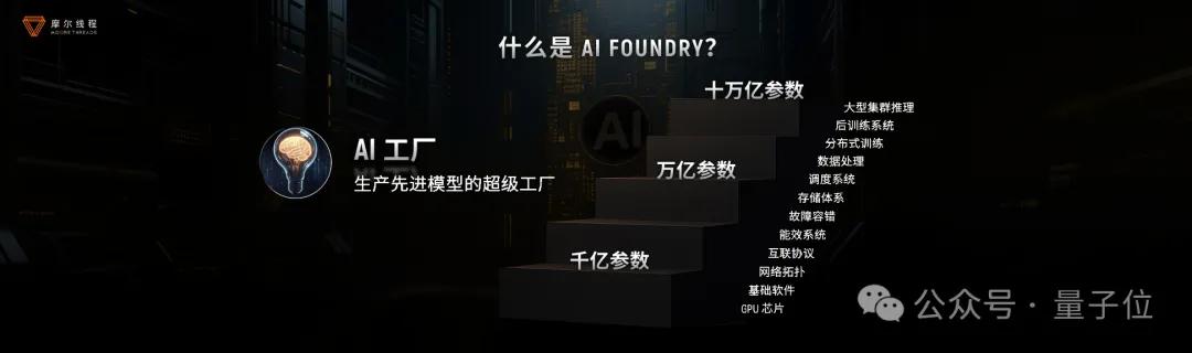 國(guó)產(chǎn)GPU跑滿血DeepSeek，已經(jīng)可以100 tokens/s了！