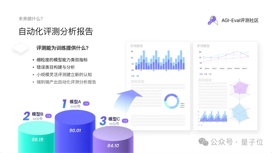 AGI-Eval團(tuán)隊(duì)：AI視頻生成模型年度橫評，Sora大餅落地，但國產(chǎn)模型仍然領(lǐng)先！