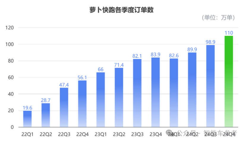 一夜之間，蘿卜快跑拿掉了所有安全員