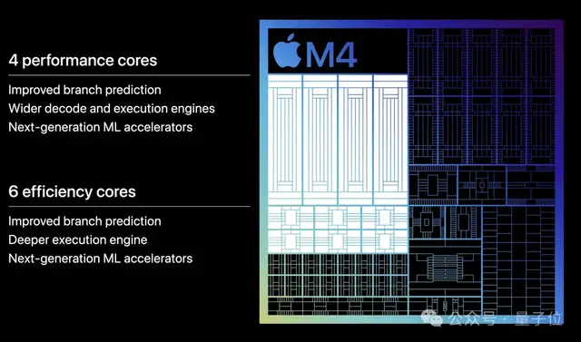 蘋果M4芯片問世，直接讓iPad Pro秒殺了所有AI PC！