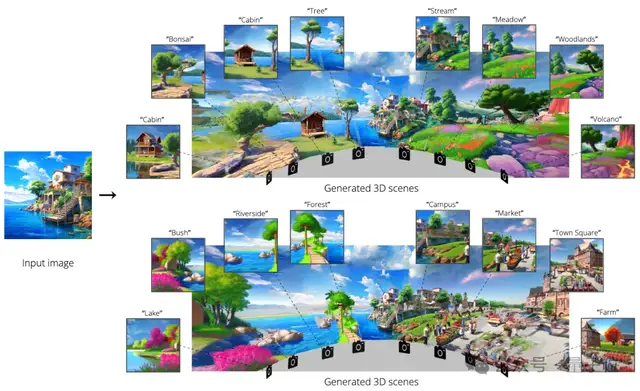 10秒創(chuàng)造一個世界！吳佳俊團(tuán)隊新作實時交互式3D世界生成