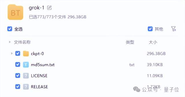 馬斯克突然開源Grok：3140億參數(shù)巨無霸，免費(fèi)可商用