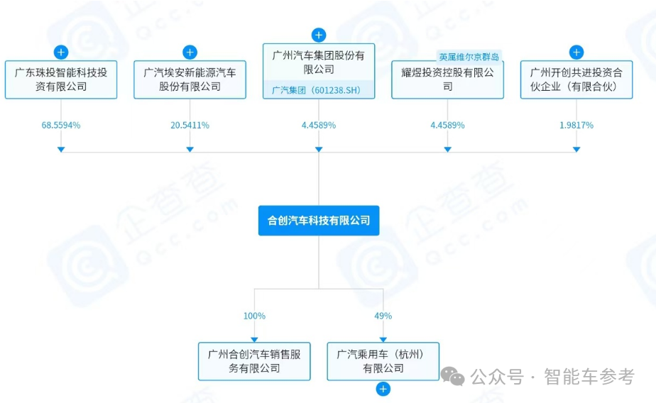 廣東新勢(shì)力確認(rèn)倒臺(tái)，廣汽兜底工資和售后