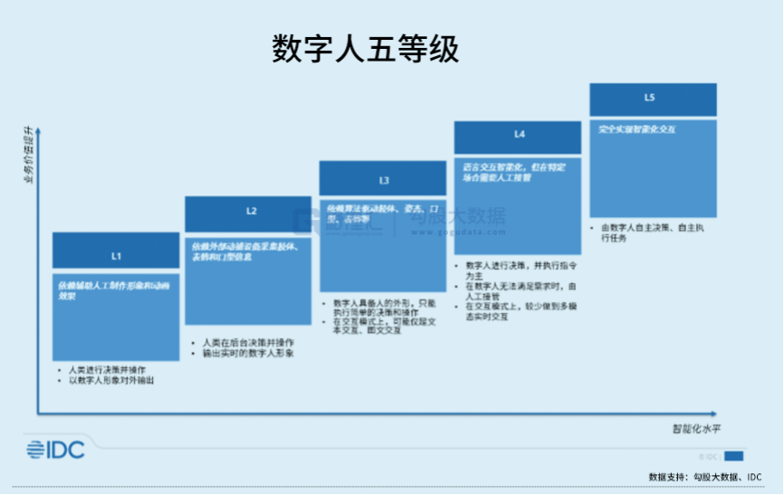 虛擬人鏡JING強(qiáng)勢出道 魔琺科技開啟AIGC虛擬人新時(shí)代