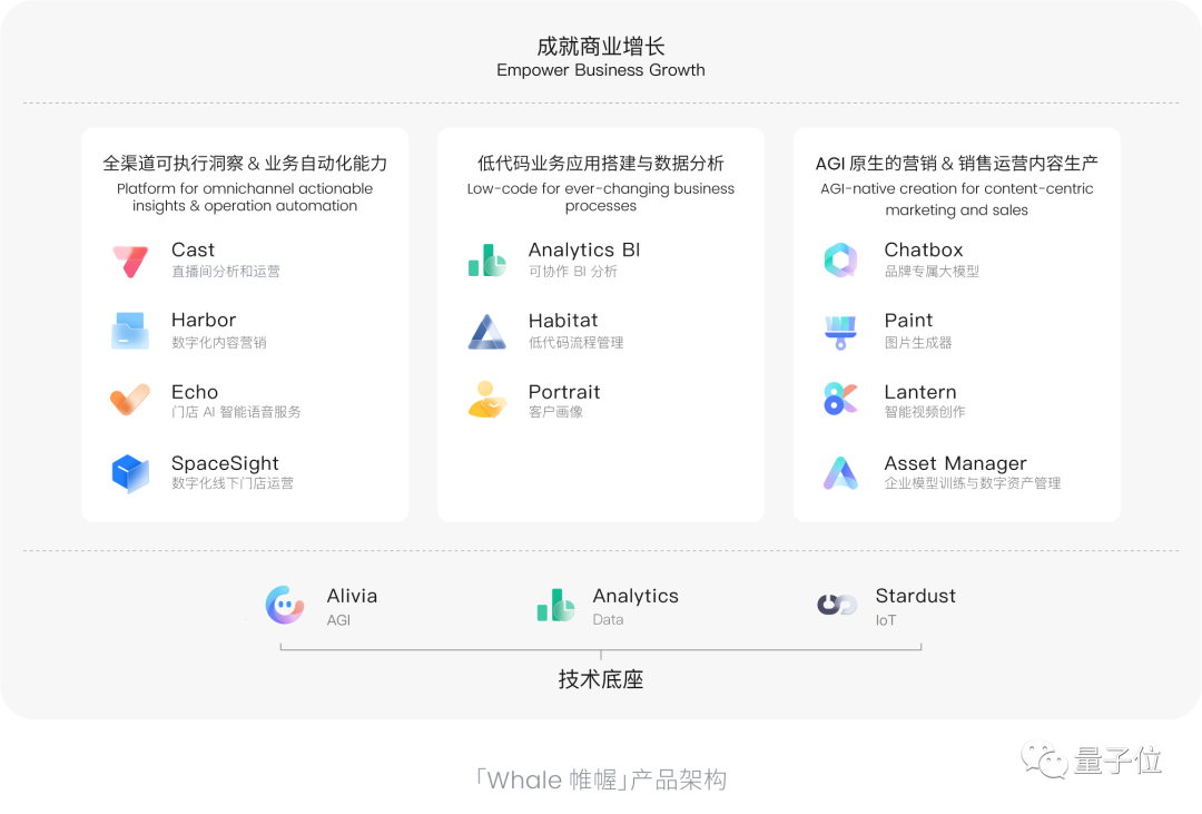 AIGC創(chuàng)業(yè)公司還沒盈利，微軟Adobe已賺得盆滿缽滿