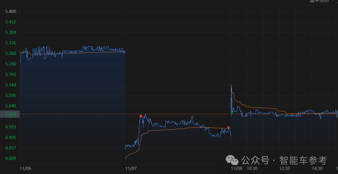 虧損93億日元，日系巨頭崩了：裁員9000人，全球減產20%，高管集體降薪50%