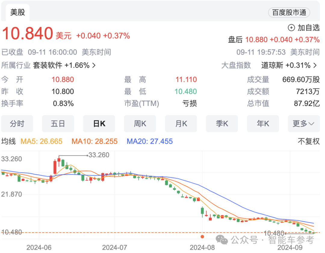 Mobileye也放棄激光雷達(dá)了