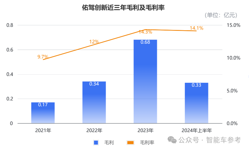 市值70億，阿里CEO趕飛機(jī)投的智駕公司上市了