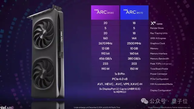 英特爾新款游戲顯卡賣爆！24G大顯存版也在路上，這下AI玩家也要搶？