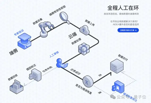 稚暉君開源百萬機(jī)器人真機(jī)數(shù)據(jù)集