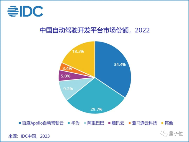 微軟將推私有版ChatGPT/ 谷歌開始淘汰密碼/ iOS17劇透8項(xiàng)新功能…今日更多新鮮事在此