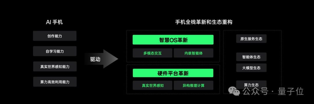 OPPO打響AI手機第一槍