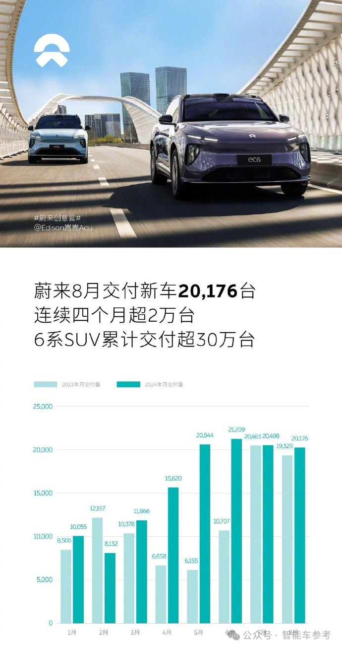 中國(guó)電動(dòng)車1超2強(qiáng)格局松動(dòng)：華為理想雙雙下滑，重慶杭州車廠成為最大黑馬