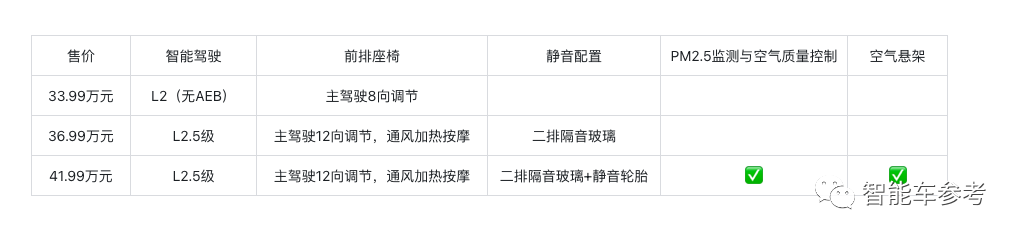 34萬嵐圖MPV開售：L2.5和空氣懸架通通上車，對撞埃爾法結(jié)果亮了