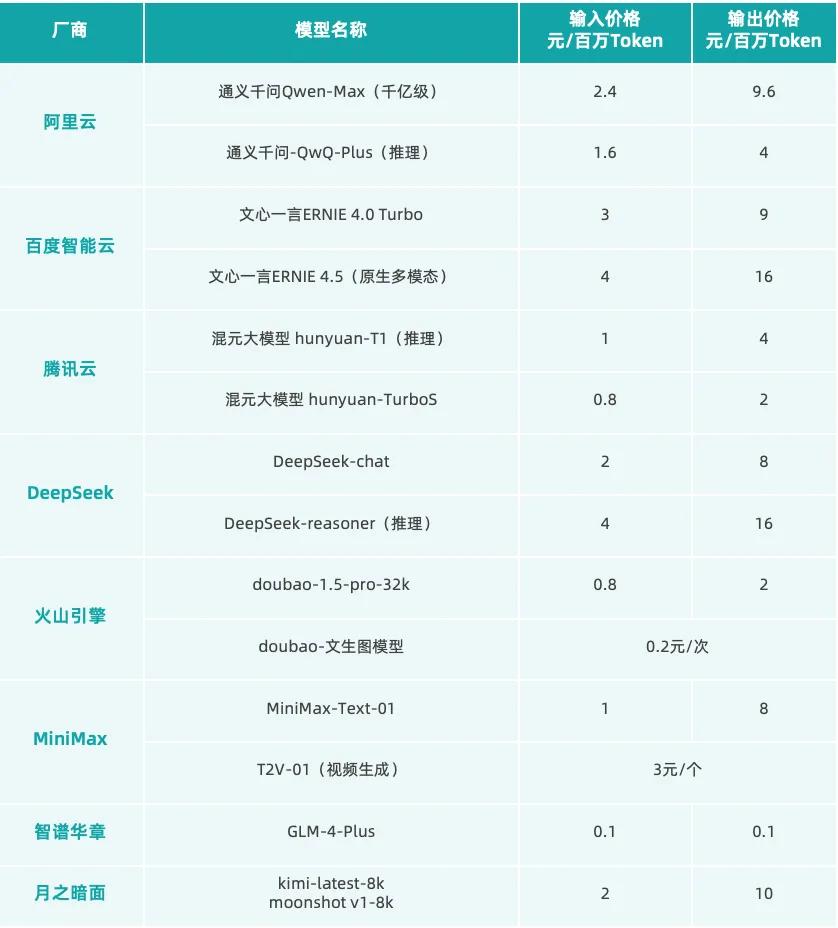 《2025中國AIGC應用全景圖譜報告》發(fā)布：首輪產(chǎn)品格局已經(jīng)落定，新一輪變革蓄勢待發(fā)