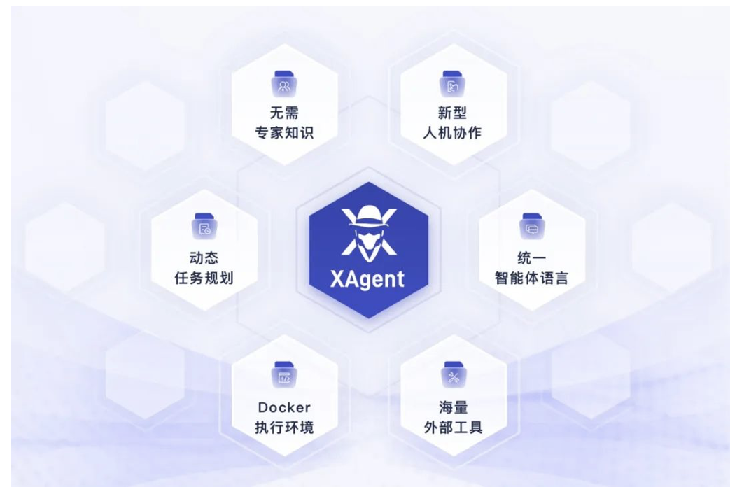 面壁智能聯(lián)合清華NLP實驗室打造大模型“超級英雄”—— XAgent