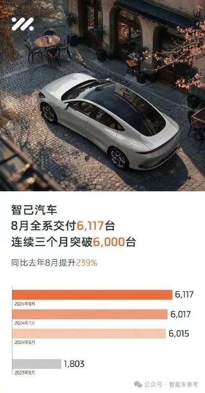 中國(guó)電動(dòng)車1超2強(qiáng)格局松動(dòng)：華為理想雙雙下滑，重慶杭州車廠成為最大黑馬